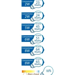 Ampoule LED filament