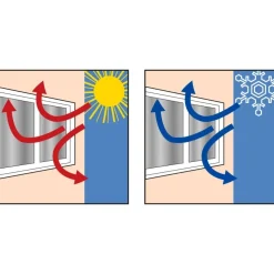 Pare soleil de fenêtre