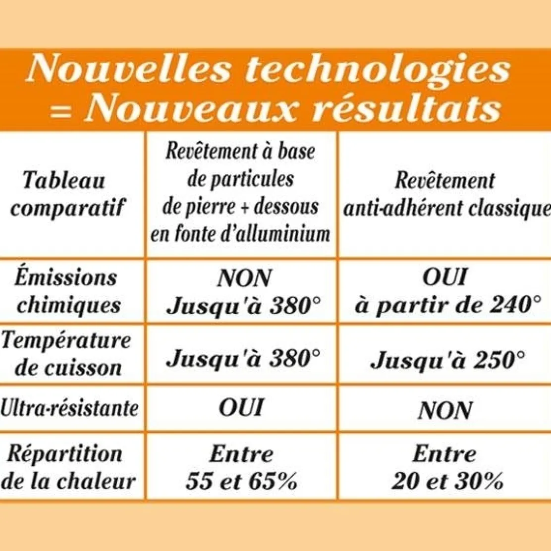 Sauteuse Roc-Tec® avec couvercle 28 cm