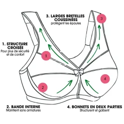 Soutien-gorge Grand Soutien Magic Lift de Glamorise®