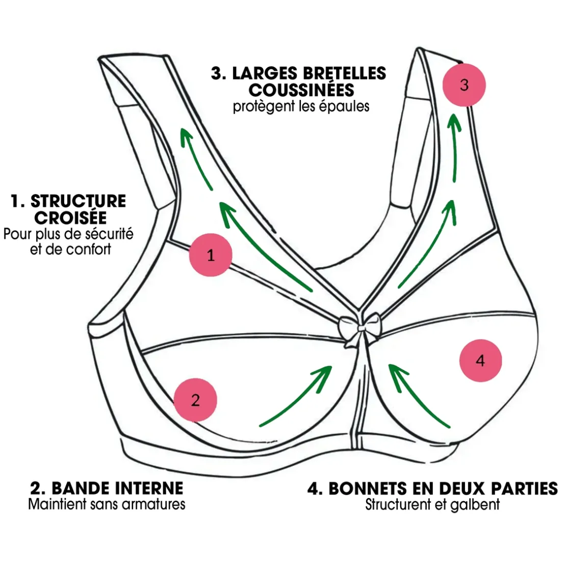 Soutien-gorge Grand Soutien Magic Lift de Glamorise®